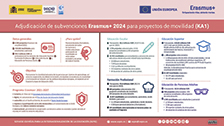 Adjudicación de subvenciones Erasmus+ 2024 Proyectos de movilidad (KA1)